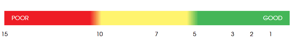 Балансът между Омега-3 и Омега-6 мастните киселини: Защита срещу тихото възпаление в тялото 8 Omega 3 vs Omega 6 result