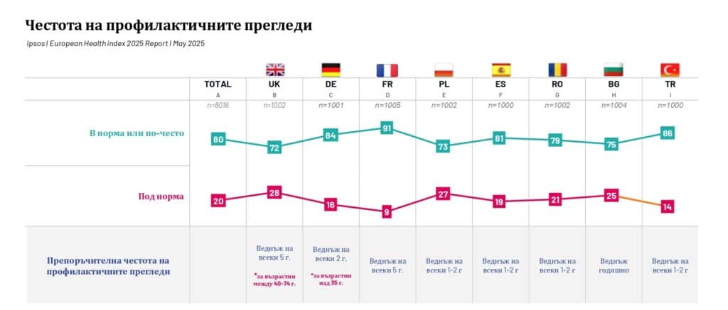 Когато стресът и недоспиването станат ежедневие: тихата заплаха за нашето здраве 18 Huawei EU Health Index Picture5