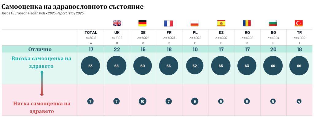 Huawei EU Health Survey Picture1 1