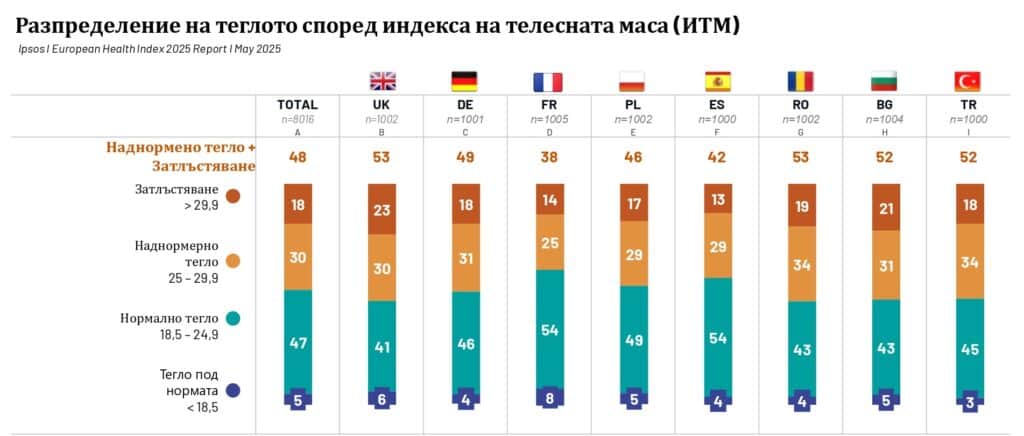Huawei EU Health Survey Picture2