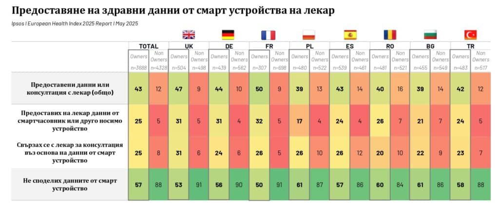 Huawei EU Health Survey Picture3