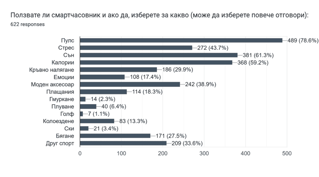Българите искат по-здравословен и активен живот, но тялото все още страда от липса на движение 2 HUAWEI Sport Challenge Survey Picture 3
