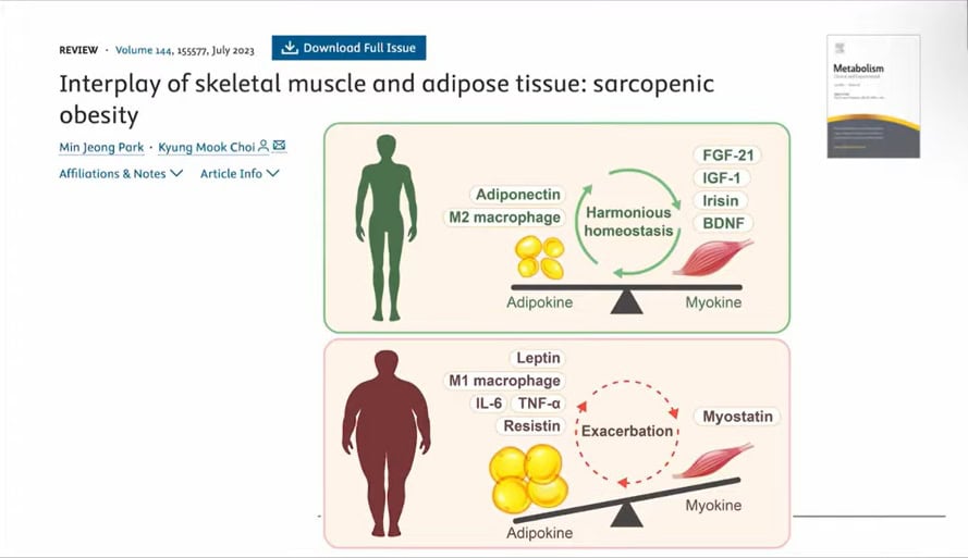 sarcopenic obesity